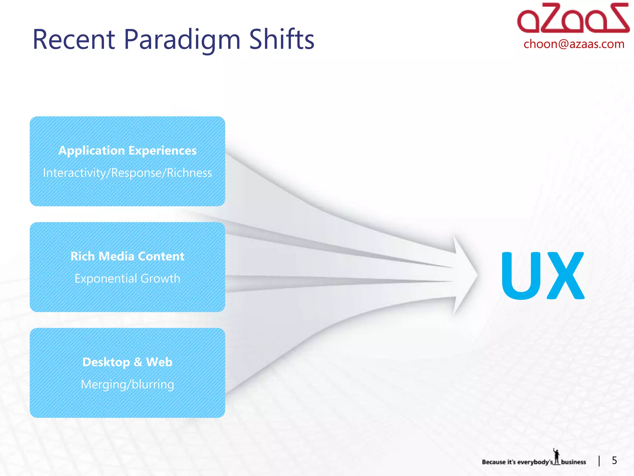Recent Paradigm Shifts            choon@azaas.com




  Application Experiences
Interactivity/Response/Richness




                                  UX
     Rich Media Content
     Exponential Growth




       Desktop & Web
      Merging/blurring




                                            |   5
 