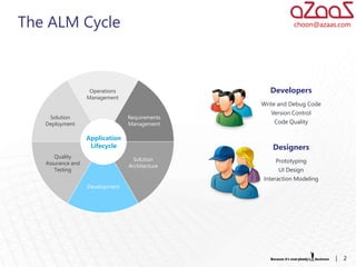 The ALM Cycle                                              choon@azaas.com




                    Operations                     Developers
                   Management
                                                Write and Debug Code
                                                   Version Control
    Solution                     Requirements
   Deployment                    Management          Code Quality

                   Application
                    Lifecycle                      Designers
      Quality                      Solution
   Assurance and                                     Prototyping
                                 Architecture
      Testing                                         UI Design
                                                Interaction Modeling
                   Development




                                                                       |   2
 