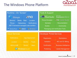 The Windows Phone Platform   choon@azaas.com




                                       |   21
 