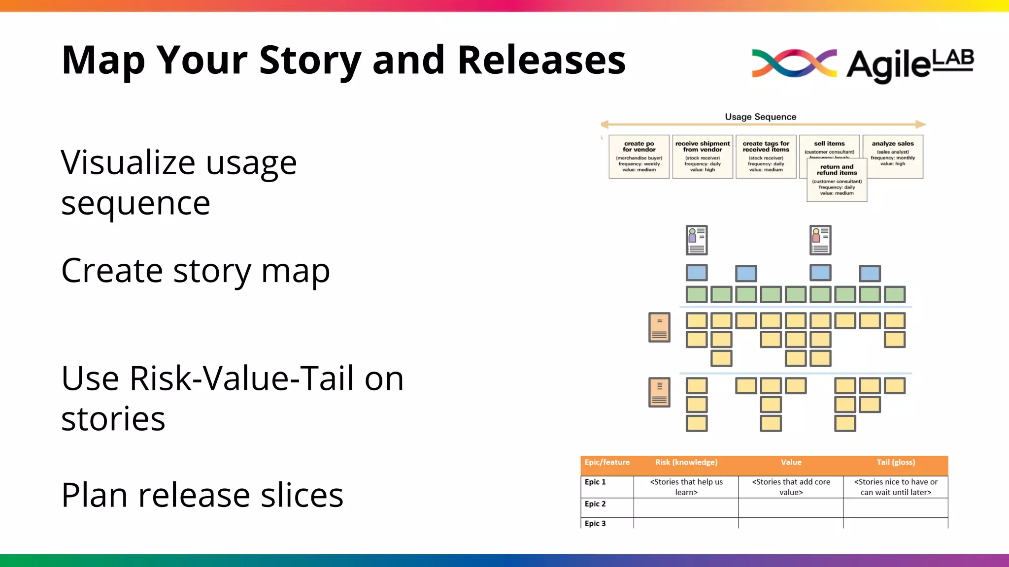 Map Your Story and Releases
Visualize usage
sequence
Create story map
Use Risk-Value-Tail on
stories
Plan release slices
 