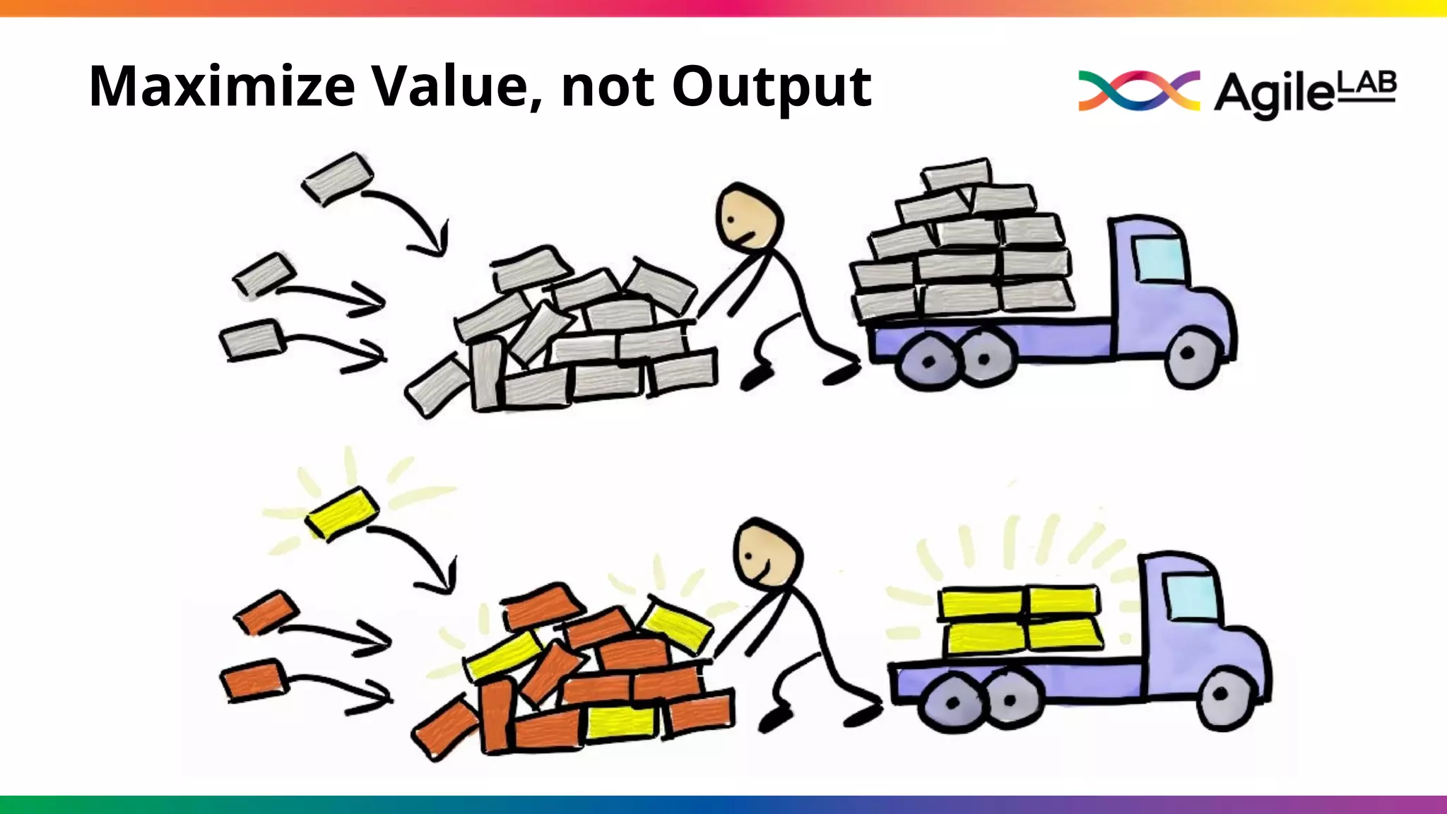 Maximize Value, not Output
 