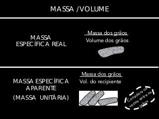 MASSA
ESPECÍFICA REAL
. Massa dos grãos .
Volume dos grãos
.. Massa dos grãos .
Vol. do recipiente
MASSA /VOLUME
Considera os
vazios entre os
grãos
MASSA ESPECÍFICA
APARENTE
(MASSA UNITÁRIA)
 