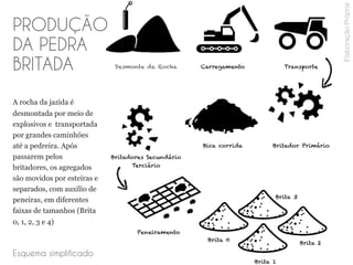 2
TIPOS DE
AGREGADOS
 