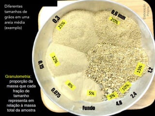 Agregados:
Peneiras
(ABNT)
Série Normal Série Intermediária
76 mm
- 64 mm
- 50 mm
38 mm
- 32 mm
- 25 mm
19 mm
- 12,5 mm
9,5 mm
- 6,3 mm
4,8 mm
2,4 mm
1,2 mm
0,6 mm
0,3 mm
0,15 mm
38/2 = 19
9,5/2 = 4,8
19/2 = 9,5
 