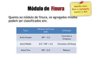 16,3%
Somatório das
% Retidas até
a peneira
 