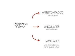 Somatório das
% Retidas até
a peneira
 