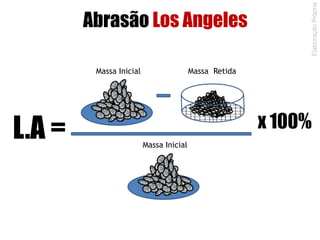 Módulo de Finura
Soma das porcentagens RETIDAS ACUMULADAS de um
agregado, nas peneiras da série: ________ DIVIDIDA POR 100.
 