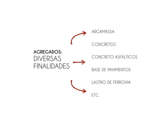 Por que estudar
Agregados
?
 