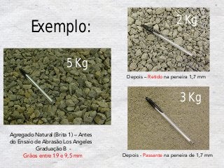 Agregado Natural (Brita 1) – Antes
do Ensaio de Abrasão Los Angeles
Graduação B -
Grãos entre 19 e 9,5 mm
Depois – Retido na peneira 1,7 mm
Depois - Passante na peneira de 1,7 mm
5 Kg
2 Kg
3 Kg
Exemplo:
 