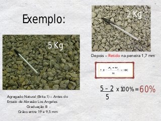 Exemplo:
Agregado Natural (Brita 1) – Antes do
Ensaio de Abrasão Los Angeles
Graduação B -
Grãos entre 19 e 9,5 mm
Depois – Retido na peneira 1,7 mm
5 Kg
2 Kg
5 – 2
5
x 100% = 60%
 