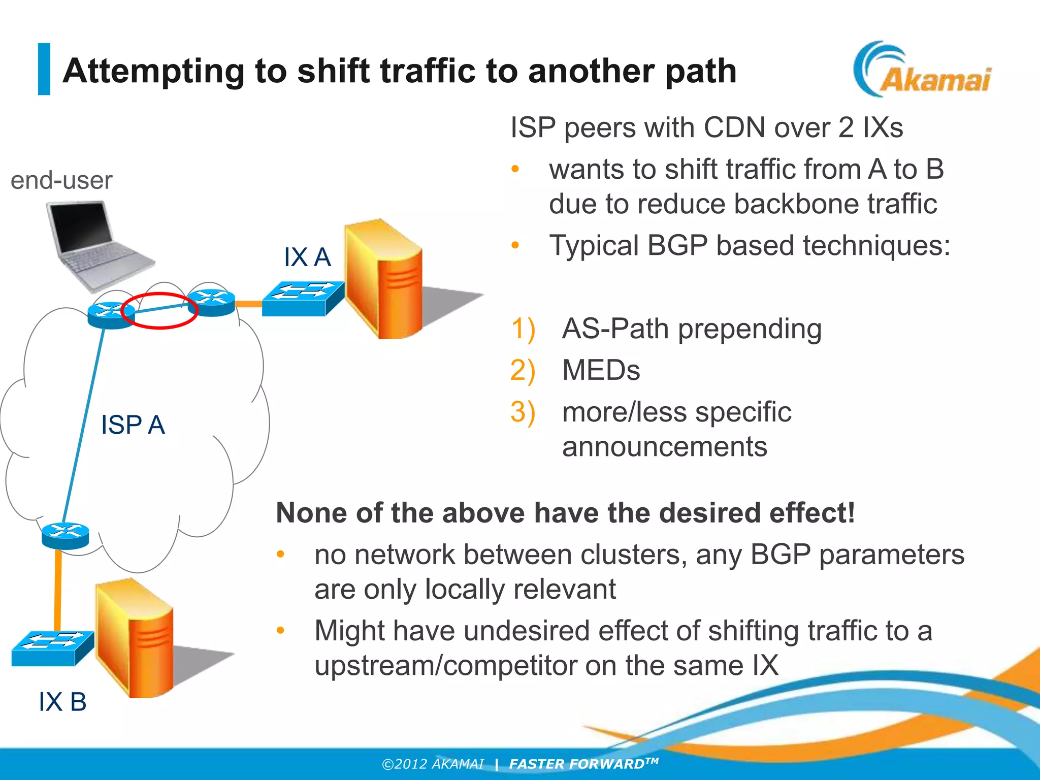 ©2012 AKAMAI | FASTER FORWARDTM
Attempting to shift traffic to another path
ISP peers with CDN over 2 IXs
• wants to shift traffic from A to B
due to reduce backbone traffic
• Typical BGP based techniques:
1) AS-Path prepending
2) MEDs
3) more/less specific
announcements
None of the above have the desired effect!
• no network between clusters, any BGP parameters
are only locally relevant
• Might have undesired effect of shifting traffic to a
upstream/competitor on the same IX
end-user
ISP A
IX A
IX B
 