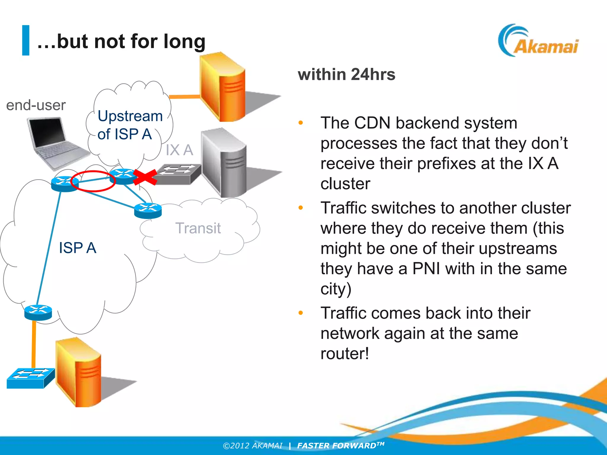 ©2012 AKAMAI | FASTER FORWARDTM
…but not for long
within 24hrs
• The CDN backend system
processes the fact that they don’t
receive their prefixes at the IX A
cluster
• Traffic switches to another cluster
where they do receive them (this
might be one of their upstreams
they have a PNI with in the same
city)
• Traffic comes back into their
network again at the same
router!
Upstream
of ISP A
end-user
Transit
ISP A
IX A
 