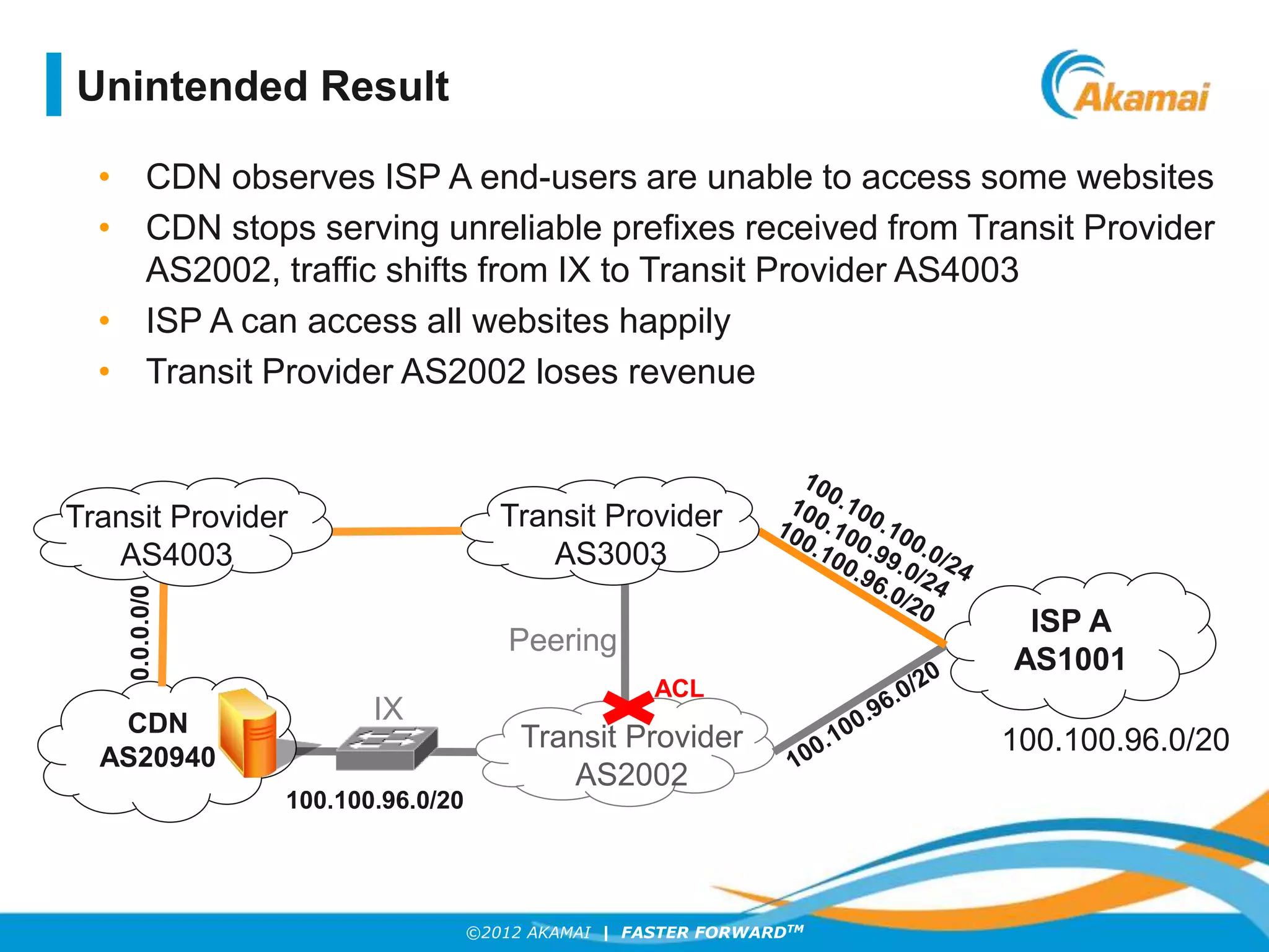 ©2012 AKAMAI | FASTER FORWARDTM
• CDN observes ISP A end-users are unable to access some websites
• CDN stops serving unreliable prefixes received from Transit Provider
AS2002, traffic shifts from IX to Transit Provider AS4003
• ISP A can access all websites happily
• Transit Provider AS2002 loses revenue
ISP A
AS1001
CDN
AS20940
Transit Provider
AS2002
Transit Provider
AS3003
100.100.96.0/20
100.100.96.0/20
ACL
0.0.0.0/0
Transit Provider
AS4003
Unintended Result
IX
Peering
 