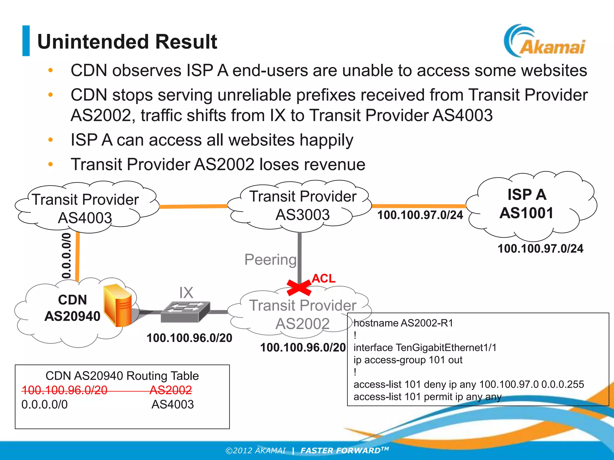 ©2012 AKAMAI | FASTER FORWARDTM
• CDN observes ISP A end-users are unable to access some websites
• CDN stops serving unreliable prefixes received from Transit Provider
AS2002, traffic shifts from IX to Transit Provider AS4003
• ISP A can access all websites happily
• Transit Provider AS2002 loses revenue
ISP A
AS1001
CDN
AS20940
Transit Provider
AS2002
100.100.97.0/24
100.100.96.0/20
100.100.96.0/20
0.0.0.0/0
Transit Provider
AS4003 100.100.97.0/24
CDN AS20940 Routing Table
100.100.96.0/20 AS2002
0.0.0.0/0 AS4003
Transit Provider
AS3003
ACL
hostname AS2002-R1
!
interface TenGigabitEthernet1/1
ip access-group 101 out
!
access-list 101 deny ip any 100.100.97.0 0.0.0.255
access-list 101 permit ip any any
Unintended Result
Peering
IX
 