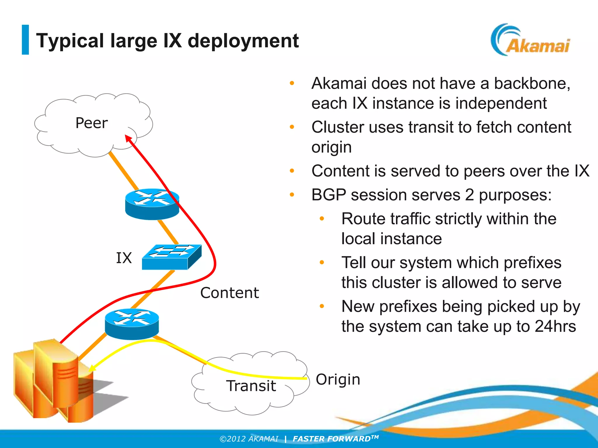 ©2012 AKAMAI | FASTER FORWARDTM
Transit
Peer
• Akamai does not have a backbone,
each IX instance is independent
• Cluster uses transit to fetch content
origin
• Content is served to peers over the IX
• BGP session serves 2 purposes:
• Route traffic strictly within the
local instance
• Tell our system which prefixes
this cluster is allowed to serve
• New prefixes being picked up by
the system can take up to 24hrs
Origin Server
IX
Content
Typical large IX deployment
Origin
 