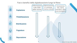 Venerdì 22 marzo 2024, Volandia
Fasi e benefici della digitalizzazione lungo la filiera
Captazione
Potabilizzazione
Distribuzione
Informazioni
sullo stato
delle risorse
Fognatura
Depurazione
Ottimizzazione
di processo,
ricerca criticità
Conoscenza
rete, stand.
manutenz.,effici
enza energetica
18
 