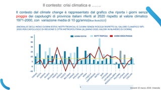 Venerdì 22 marzo 2024, Volandia
Il contesto: crisi climatica e …….
Il contesto del climate change è rappresentato dal grafico che riporta i giorni senza
pioggia dei capoluoghi di provincia italiani riferiti al 2020 rispetto al valore climatico
1971-2000, con variazione media di 10 gg/anno(Blue Book2023)
3
 