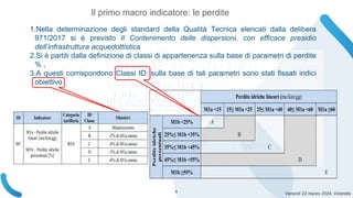 Venerdì 22 marzo 2024, Volandia
Perdite idriche lineari (mc/km/gg)
M1a <15 15≤ M1a <25 25≤ M1a <40 40≤ M1a <60 M1a ≥60
Perdite
idriche
percentuali
M1b <25% A
25%≤ M1b <35% B
35%≤ M1b <45% C
45%≤ M1b <55% D
M1b ≥55% E
1.Nella determinazione degli standard della Qualità Tecnica elencati dalla delibera
971/2017 si è previsto Il Contenimento delle dispersioni, con efficace presidio
dell’infrastruttura acquedottistica
2.Si è partiti dalla definizione di classi di appartenenza sulla base di parametri di perdite
% ,
3.A questi corrispondono Classi ID: sulla base di tali parametri sono stati fissati indici
obiettivo
Il primo macro indicatore: le perdite
ID Indicatore
Categoria
tariffaria
ID
Classe
Obiettivi
M1
M1a - Perdite idriche
lineari [mc/km/gg]
M1b – Perdite idriche
percentuali [%]
RES
A Mantenimento
B -2% di M1a annuo
C -4% di M1a annuo
D -5% di M1a annuo
E -6% di M1a annuo
8
 