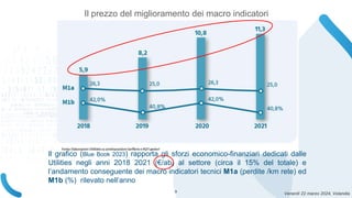 Venerdì 22 marzo 2024, Volandia
Il prezzo del miglioramento dei macro indicatori
Il grafico (Blue Book 2023) rapporta gli sforzi economico-finanziari dedicati dalle
Utilities negli anni 2018 2021 (€/ab) al settore (circa il 15% del totale) e
l’andamento conseguente dei macro indicatori tecnici M1a (perdite /km rete) ed
M1b (%) rilevato nell’anno
9
 