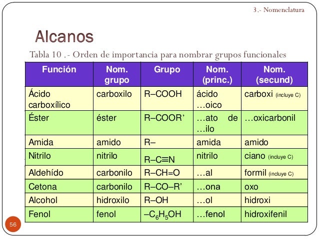 Orden de importancia en poker
