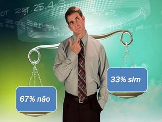33% sim
67% não
 