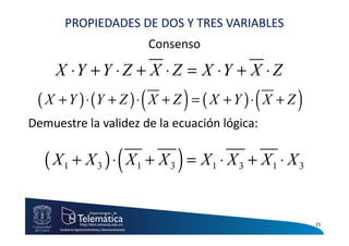 PROPIEDADES DE DOS Y TRES VARIABLES
                        Consenso

     X ⋅Y + Y ⋅ Z + X ⋅ Z = X ⋅Y + X ⋅ Z
 ( X + Y ) ⋅ (Y + Z ) ⋅ ( X + Z ) = ( X + Y ) ⋅ ( X + Z )
Demuestre la validez de la ecuación lógica:

   ( X1 + X 3 ) ⋅ ( X1 + X 3 ) = X1 ⋅ X 3 + X1 ⋅ X 3

                                                            15
 