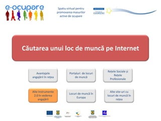 Spatiu virtual pentru
                        promovarea masurilor
                          active de ocupare




Căutarea unui loc de muncă pe Internet


                                                       Rețele Sociale și
      Avantajele                 Portaluri de locuri
                                                            Rețele
   angajării în rețea                de muncă
                                                        Profesionale



   Alte Instrumente                                      Alte site-uri cu
                                 Locuri de muncă în
    2.0 în vederea                                     locuri de muncă în
                                       Europa
       angajării                                              rețea
 