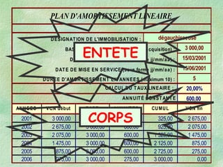 PLAN D'AMORTISSEMENT LINEAIRE
DESIGNATION DE L'IMMOBILISATION : dégauchisseuse
BASE D'AMORTISSEMENT (coût d'acquisition) : 3 000,00
DATE D'ACQUISITION (sous forme jj/mm/aa) : 15/03/2001
DATE DE MISE EN SERVICE (sous forme jj/mm/aa) : 15/06/2001
DUREE D'AMORTISSEMENT EN ANNEES (maximum 10) : 5
CALCUL DU TAUX LINEAIRE : 20,00%
ANNUITÉ CONSTANTE 600,00
ANNEES VCN début BASE ANNUITES CUMUL VCN fin
2001 3 000,00 3 000,00 325,00 325,00 2 675,00
2002 2 675,00 3 000,00 600,00 925,00 2 075,00
2003 2 075,00 3 000,00 600,00 1 525,00 1 475,00
2004 1 475,00 3 000,00 600,00 2 125,00 875,00
2005 875,00 3 000,00 600,00 2 725,00 275,00
2006 275,00 3 000,00 275,00 3 000,00 0,00
ENTETE
CORPS
 