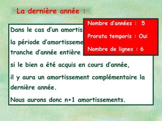 Dans le cas d’un amortissement linéaire,
la période d’amortissement est prévue par
tranche d’année entière donc :
si le bien a été acquis en cours d’année,
il y aura un amortissement complémentaire la
dernière année.
Nous aurons donc n+1 amortissements.
La dernière année :
Nombre d’années : 5
Prorata temporis : Oui
Nombre de lignes : 6
 