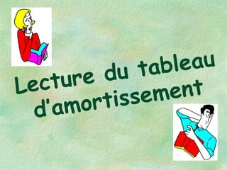 Lecture du tableau
d’amortissement
 