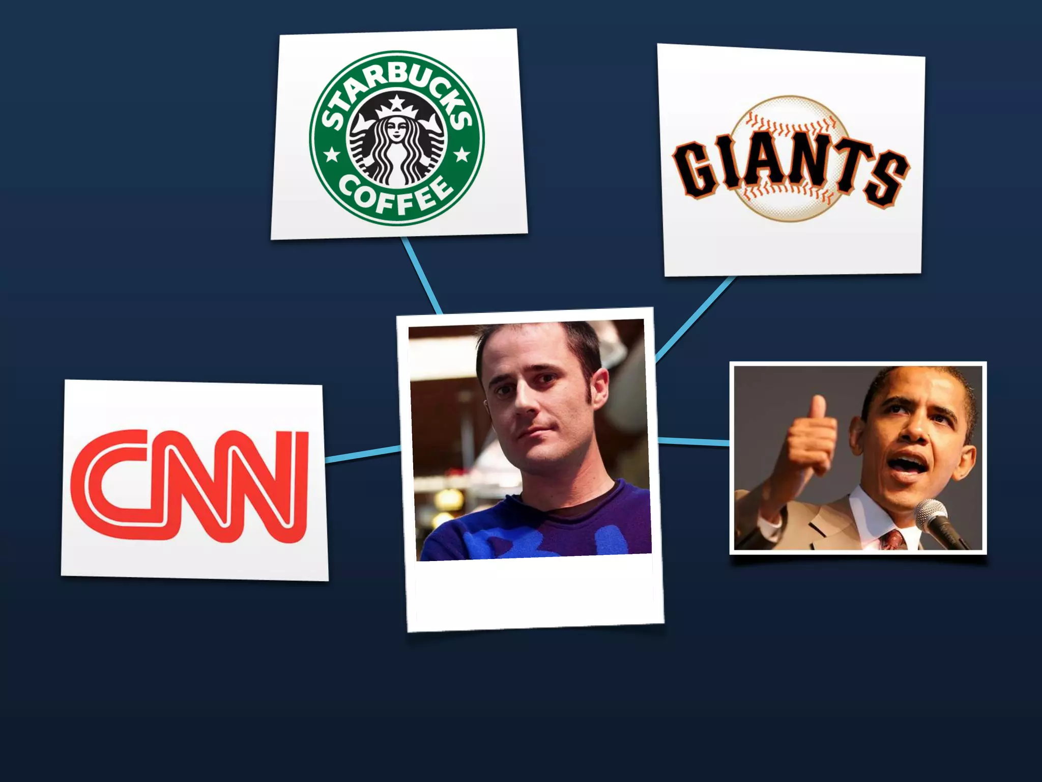 Promoted Tweets (Anamitra Banerji, Twitter)