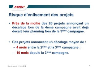 Risque d’enlisement des projets
 • Près de la moitié des 86 projets annonçant un
   décalage lors de la 4ème campagne avait déjà
   décalé leur planning lors de la 3ème campagne.


 • Ces projets annoncent un décalage moyen de :
                4 mois entre la 2ème et la 3ème campagne ;
                10 mois depuis la 3ème campagne.


                                                             17
Journée nationale - 2 février 2012
 