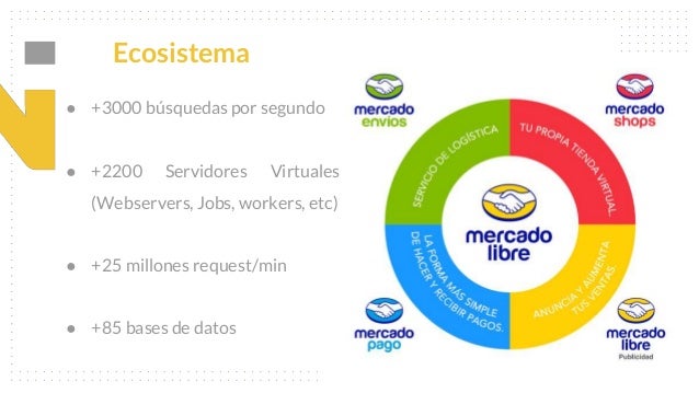 Introducción a Open Platform - La API Rest de Mercado Libre Introducción a Open Platform - La API Rest de Mercado Libre