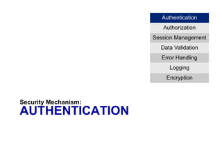 AUTHENTICATION
Security Mechanism:
Authentication
Authorization
Session Management
Data Validation
Error Handling
Logging
Encryption
 