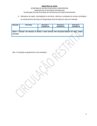 MINISTÉRIO DA SAÚDE
                           SECRETARIA DE GESTÃO ESTRATÉGICA E PARTICIPATIVA
                                Departamento de Articulação Interfederativa
                  Coordenação-Geral de Articulação de Instrumentos de Gestão Interfederativa

         c) indicadores de saúde, contemplando os de oferta, cobertura e produção de serviços estratégicos
              ao monitoramento das ações da Programação Anual de Saúde de cada ente federado.


INDICADOR:          META ANUAL             RESULTADO 1⁰          RESULTADO 2⁰           RESULTADO 3⁰
                                           QUADRIMESTRE          QUADRIMESTRE          QUADRIMESTRE



ANÁLISE / AVALIAÇÃO COM INDICAÇÃO DE MEDIDAS A SEREM ADOTADAS PARA ADEQUAÇÃO/CORREÇÃO DAS AÇÕES, QUANDO
NECESSÁRIO.




Obs.: O resultado no quadrimestre será cumulativo.




                                                                                                          4
 