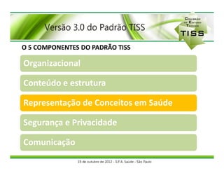 O 5 COMPONENTES DO PADRÃO TISS

Organizacional

Conteúdo e estrutura

Representação de Conceitos em Saúde

Segurança e Privacidade

Comunicação
 
