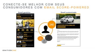 240
C O N E C T E - S E M E L H O R C O M S E U S
C O N S U M I D O R E S C O M E M A I L S C O R E - P O W E R E D
SCORE
24%
Outros
75%
SHIRTS
27%
Astra
49%
Corsa
Email genérico Email customizado
 