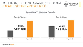 M E L H O R E O E N G A J A M E N T O C O M
E M A I L S C O R E - P O W E R E D
IgnitionOne Vs. Grupo de Controle:
Control IgnitionOne
Taxa de Abertura
Control IgnitionOne
Taxa de Clique
+52%
Click Rate
+142%
Open Rate
 