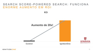 Control IgnitionOne
ROI
S E A R C H S C O R E - P O W E R E D S E A R C H : F U N C I O N A
E N O R M E A U M E N T O E M R O I
12
Aumento de 20x!
 
