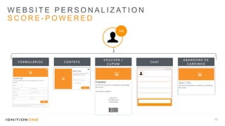 W E B S I T E P E R S O N A L I Z AT I O N
S C O R E - P O W E R E D
13
F O R MUL ÁR I OS C ONTATO
V O UCHE R /
C U POM
C HAT
240
A BA ND ONO D E
C A R R I NHO
 