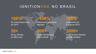 I G N I T I O N O N E N O B R A S I L
100%
Crescimento da
Equipe em 2015
186%
De CrescimentoAnual
em 2015
30+
Novos Clientes
no Último Ano
+100%
Crescimento por 4 Anos
Seguidos
900+
Carros Vendidos por
Mês no Brasil
3000+
Leads de Auto Gerados
por Mês (Display)
 