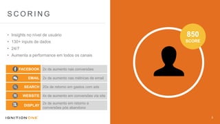 FACEBOOK 2x de aumento nas conversões
EMAIL 2x de aumento nas métricas de email
SEARCH 20x de retorno em gastos com ads
WEBSITE 4x de aumento em conversões via site
DISPLAY
2x de aumento em retorno e
conversões pós abandono
3
S C O R I N G
850
SCORE
• Insights no nível de usuário
• 130+ inputs de dados
• 24/7
• Aumenta a performance em todos os canais
 