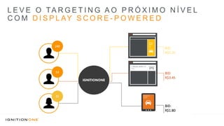 L E V E O TA R G E T I N G A O P R Ó X I M O N Í V E L
C O M D I S P L AY S C O R E - P O W E R E D
IGNITIONONE
BID:
R$5.35
BID:
R$3.45
BID:
R$1.80
31SCORE
53SCORE
250SCORE
A SPECIAL OFFER FOR
YOU…
A
SPECIAL
OFFER
FOR
YOU…
REQUEST A
QUOTE
240
53
31
 