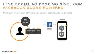 L E V E S O C I A L A O P R Ó X I M O N Í V E L C O M
FA C E B O O K S C O R E - P O W E R E D
Clientes dobraram suas conversões ao usarem audiências score-powered
7
Campanha
Custom
Audience
SCORE
93
Interesse:
Local:
Jeans
Curitiba
+ Tênis
287450673
 