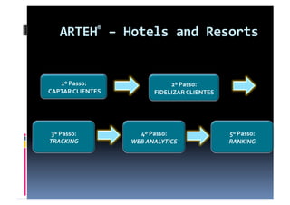 ®
    ARTEH  – Hotels and Resorts 


    1º Passo:                   2º Passo:  
 CAPTAR CLIENTES           FIDELIZAR CLIENTES 




 3º Passo:            4º Passo:                  5º Passo:  
TRACKING            WEB ANALYTICS                RANKING 
 