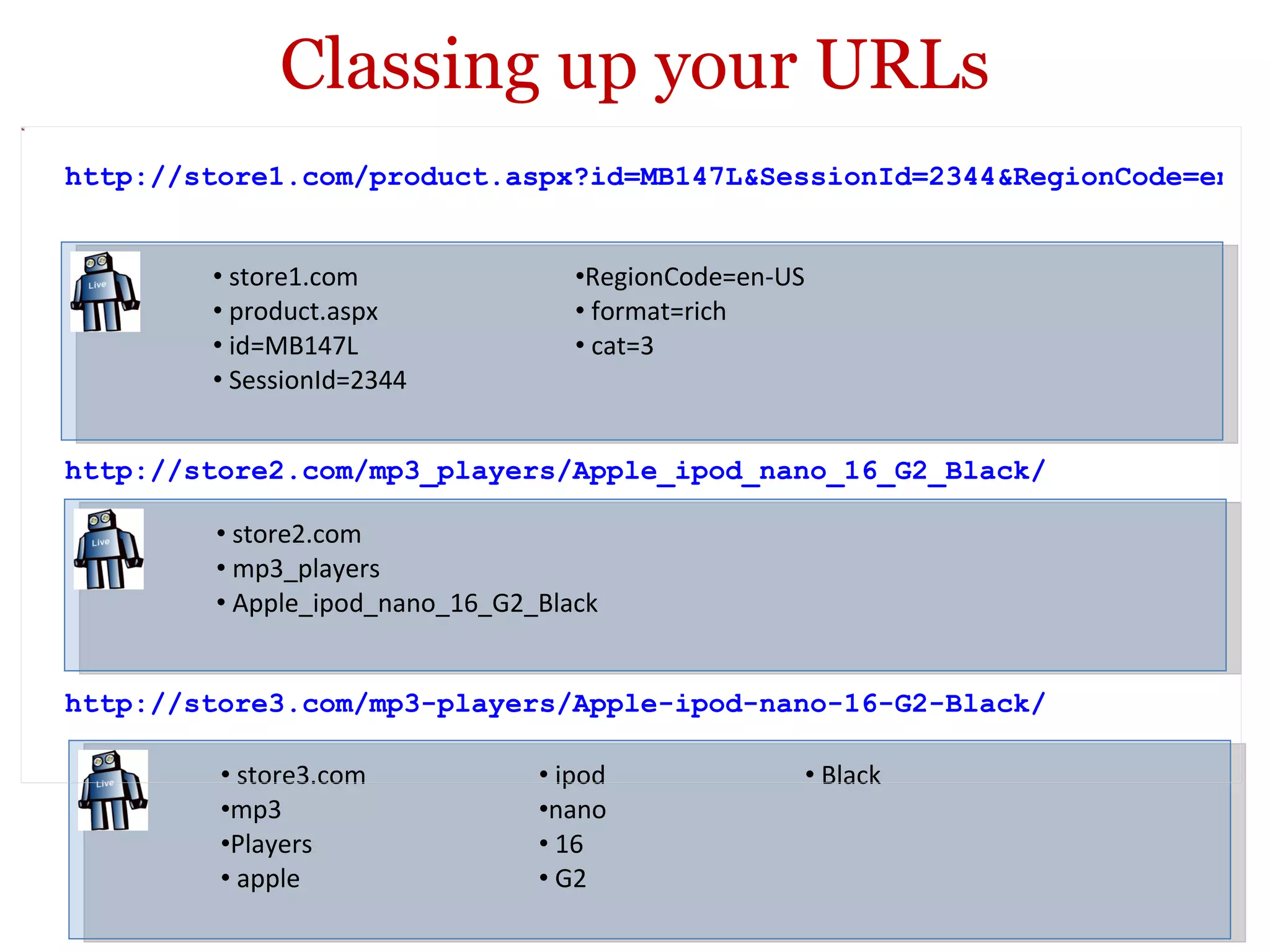 Classing up your URLs http://store1.com/product.aspx?id=MB147L&SessionId=2344&RegionCode=en-US&format=rich&cat=3 http://store2.com/mp3_players/Apple_ipod_nano_16_G2_Black/ http://store3.com/mp3-players/Apple-ipod-nano-16-G2-Black/ store3.com mp3 Players apple ipod nano 16 G2 Black store2.com mp3_players Apple_ipod_nano_16_G2_Black store1.com product.aspx id=MB147L SessionId=2344 RegionCode=en-US format=rich cat=3 