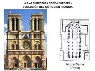 Notre Dame (París) - LA ARQUITECTURA GÓTICA EUROPEA - EVOLUCIÓN DEL GÓTICO EN FRANCIA 