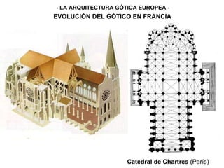 Catedral de Chartres  (París) - LA ARQUITECTURA GÓTICA EUROPEA - EVOLUCIÓN DEL GÓTICO EN FRANCIA 