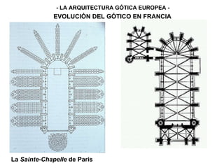 - LA ARQUITECTURA GÓTICA EUROPEA - EVOLUCIÓN DEL GÓTICO EN FRANCIA La  Sainte-Chapelle  de París 