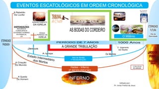 EVENTOS ESCATOLÓGICOS EM ORDEM CRONOLÓGICA
Hades - Inferno
2ª RESSUREIÇÃO
Seio de Abraão
1ª RESSUREIÇÃO
A Última Revolta
de satanás
INFERNO
LUCAS 16.23
O Milênio
Editado por:
Pr. Jonas Freitas de Jesus
 